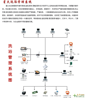 温泉洗浴会员管理酒店游泳水上乐园收银系统